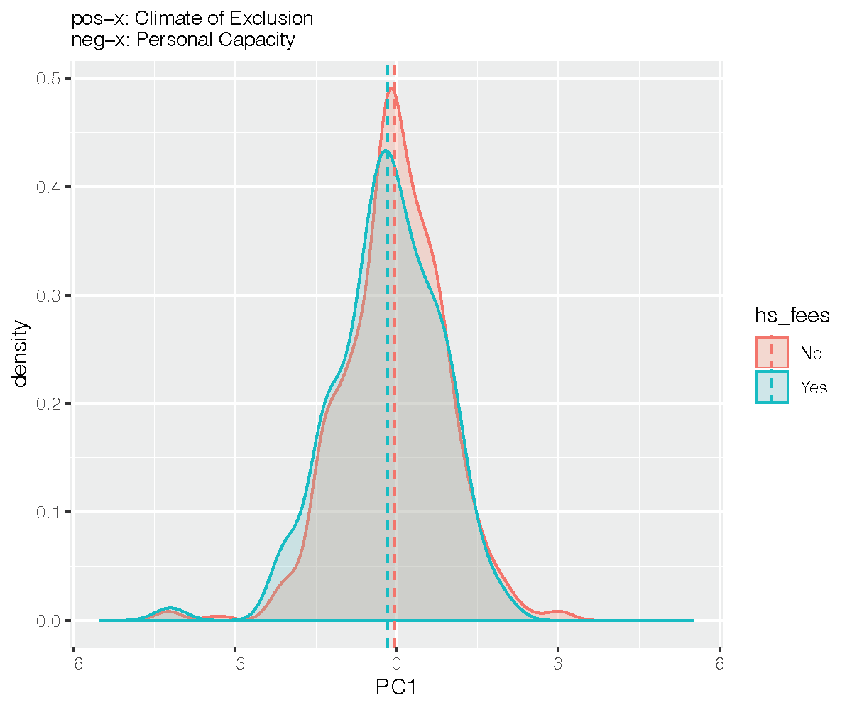 ../../_images/PC2-hs_fees.png