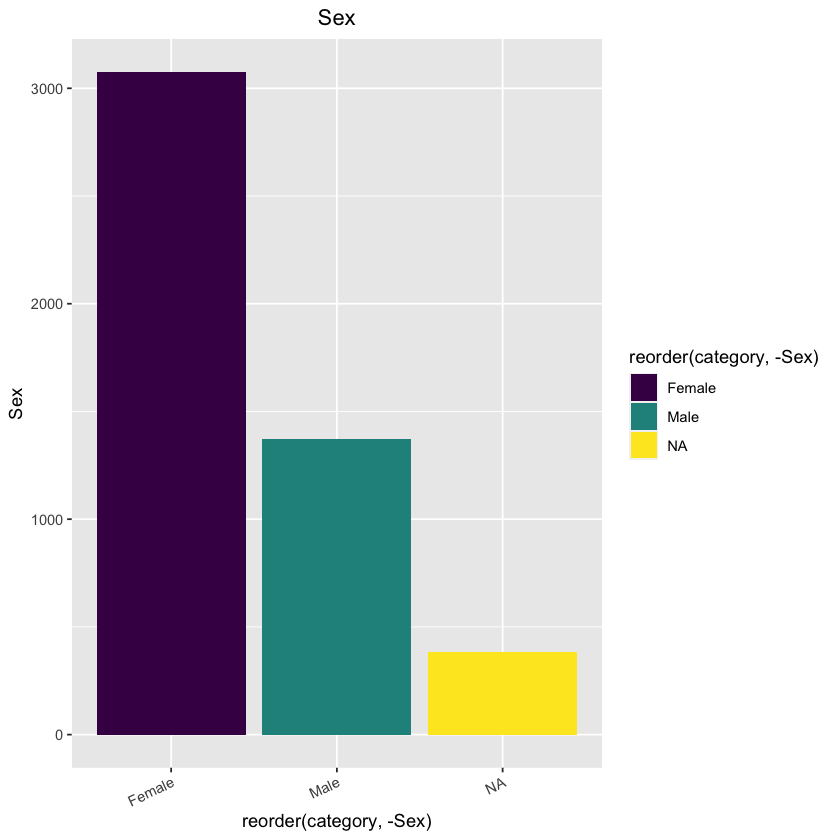 ../_images/descriptivestats_15_1.png