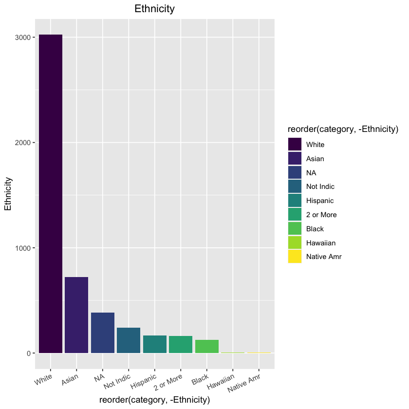 ../_images/descriptivestats_17_1.png