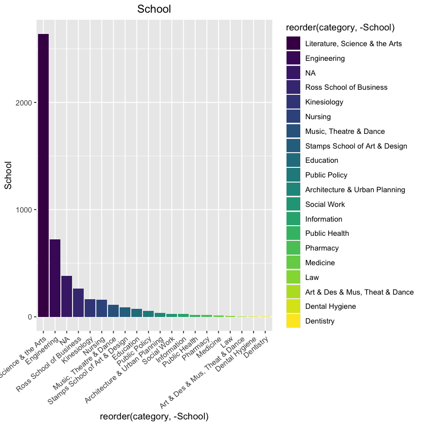 ../_images/descriptivestats_21_1.png