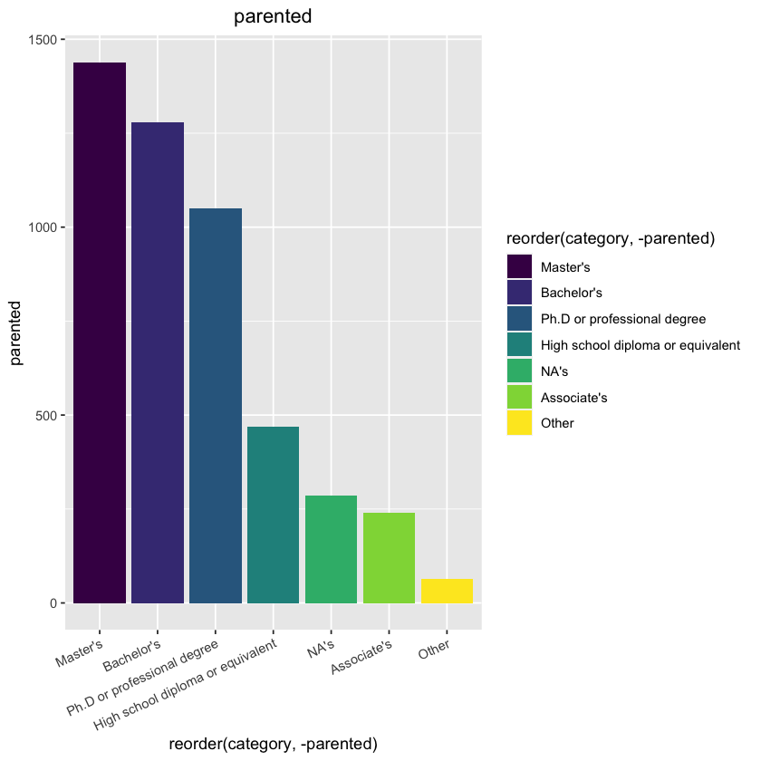../_images/descriptivestats_23_1.png
