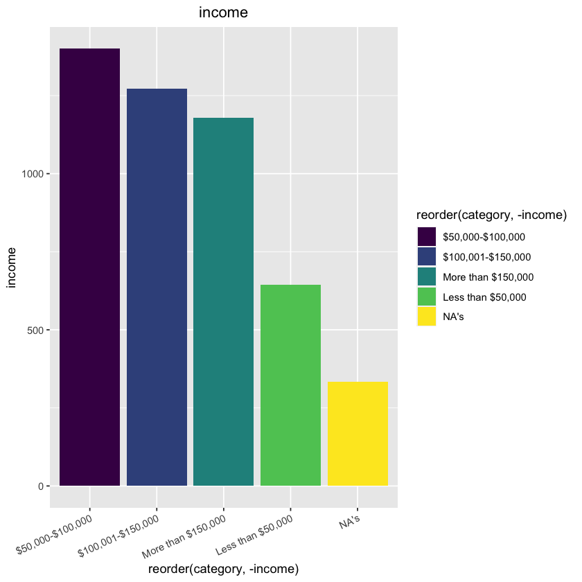 ../_images/descriptivestats_25_1.png
