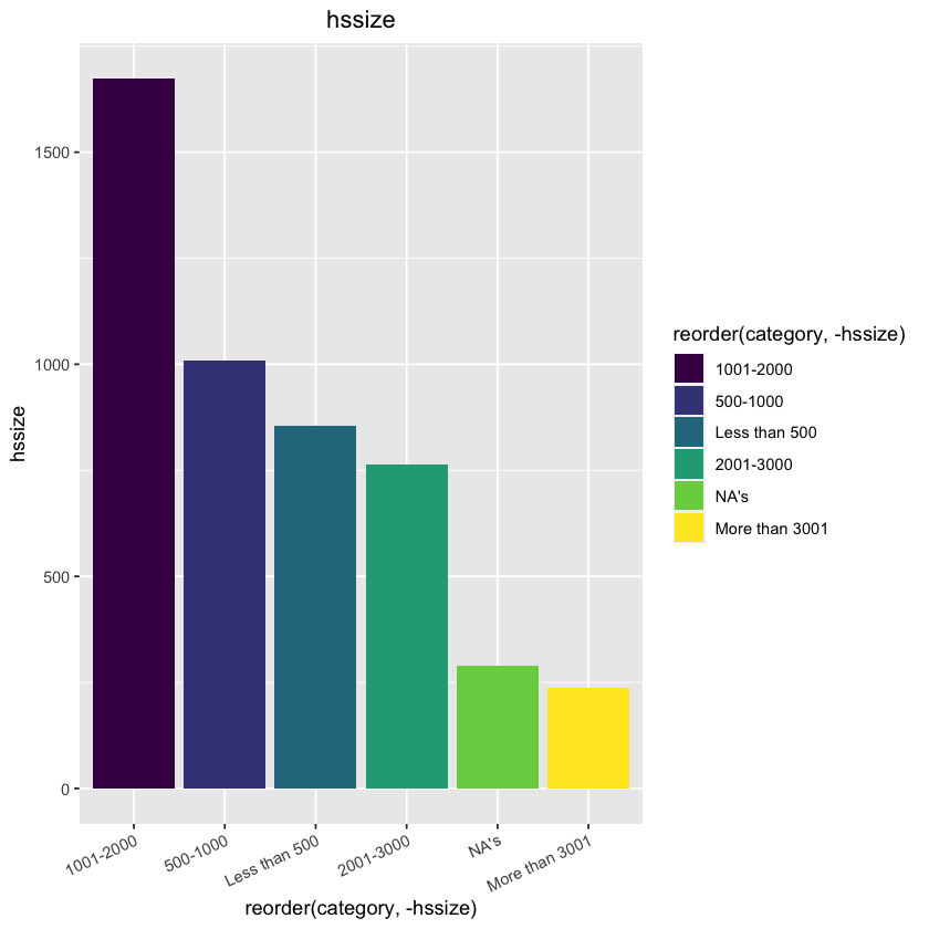 ../_images/descriptivestats_27_1.png
