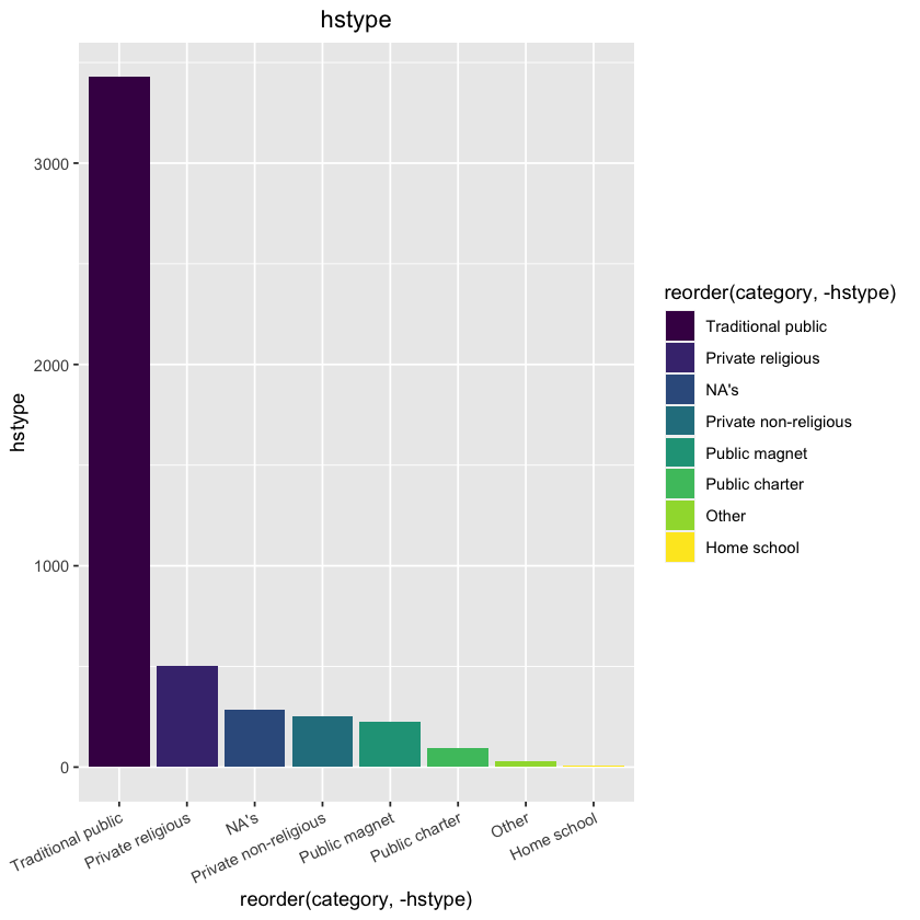 ../_images/descriptivestats_29_1.png