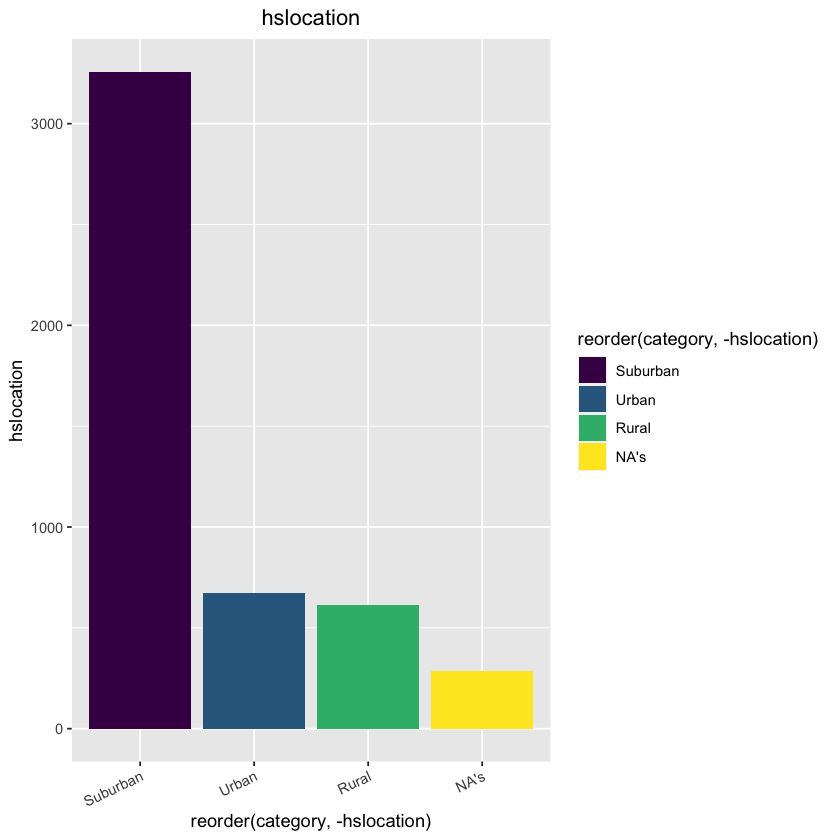 ../_images/descriptivestats_31_1.png
