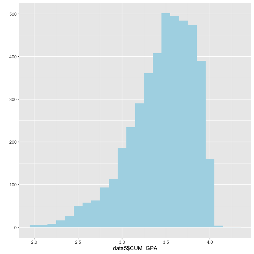 ../_images/descriptivestats_38_0.png